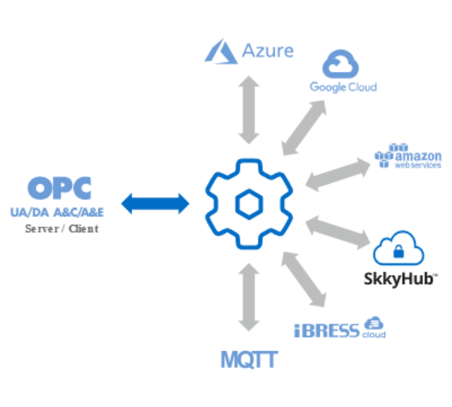 Conexões MQTT