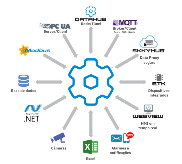 Cogent-DataHub-assets
