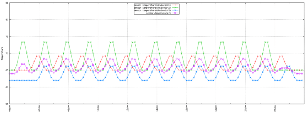 grafico_banco_de_dados