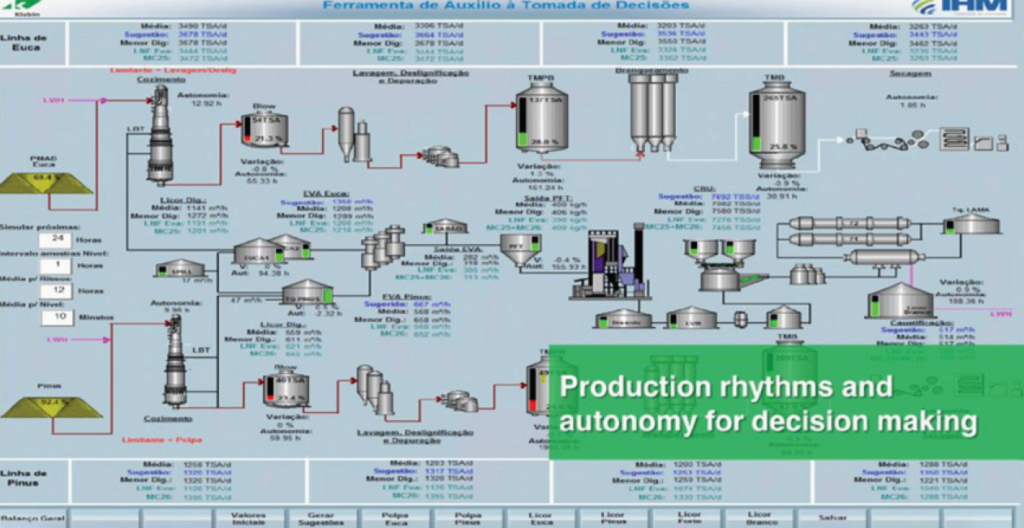 pi system klabin