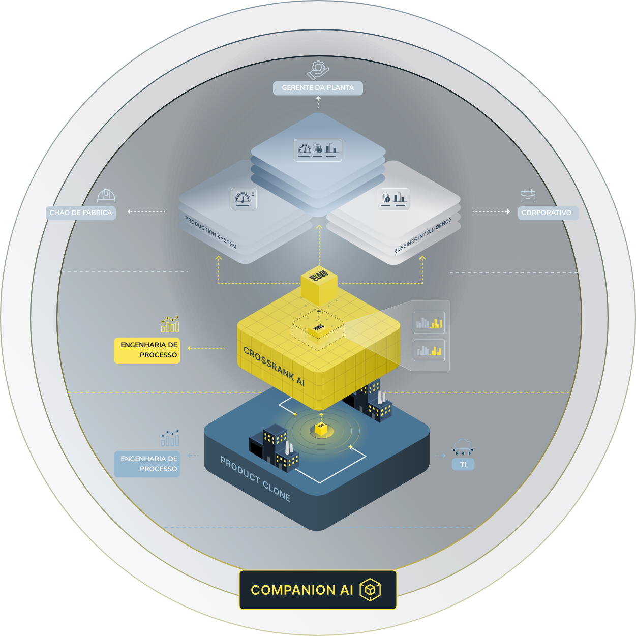 Otimização de processos em tempo real